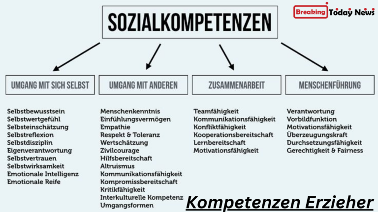 Kompetenzen Erzieher